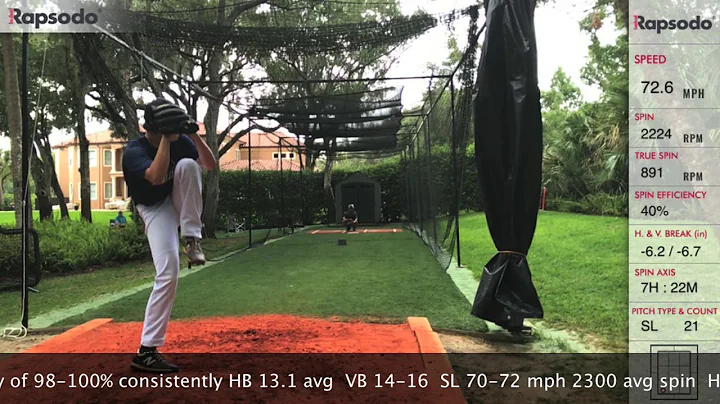 Luke Geske 2023 RHP Florida Burn 2023 National (Ou...