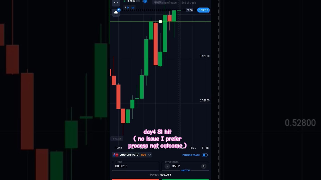 D4 To Make 40k In A Month Quotex