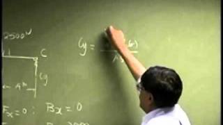 Analysis of Frames Example 1 Part B