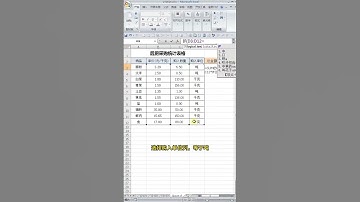 用函数对计量单位不同的数据汇总 #excel #IF #ROUND #SUM