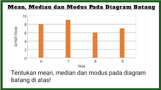 Cara Mudah Menghitung Mean, Median, Modus Pada Diagram Batang || Kelas 6 SD/MI Semester 2