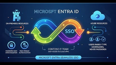 25) Seamless Single Sign-On and How pass-through authentication works