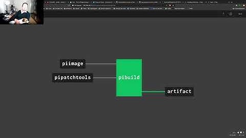Setting up emulated Raspberry Pi for CI pipeline (part 11)