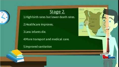 demographic transition model