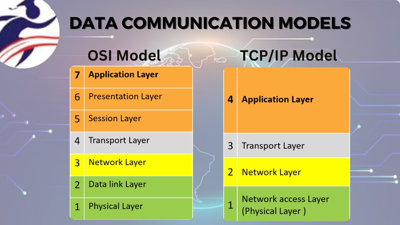 Data Communication Models |OSI Model| TCP/IP Model | Encapsulation ...