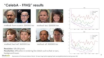 Machine learning course at Skoltech: Group 32 Presentation