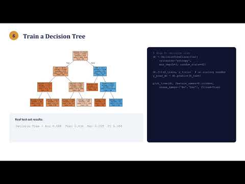 Project 4: Diabetes Prediction Project | Machine Learning Sessional