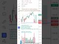 Support+Doji+below 5MA 9/3/26 #stockmarket #gail #sbicard #sail #indhotel #psychologybreakouttrader