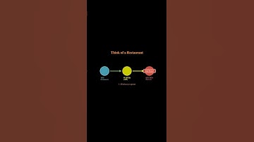 API Explained with Real-Life Example #python #api #coding