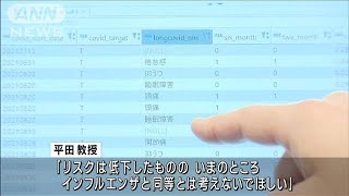 新型コロナの後遺症リスク　第6波でインフル並みに急低下(2023年1月11日)