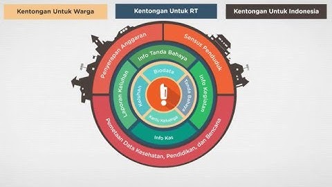 Kentongan Untuk Indonesia