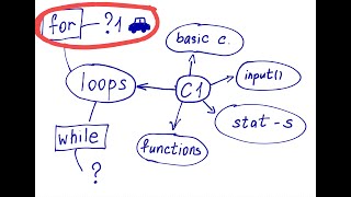 Building for loops in Python: exercise 1 (transport list)