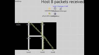 OMNeT++ Mesh Network NLOS Demo Profile