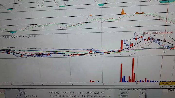 금강공업 횡보중  5500원저항 5900원까지 분할매수유효         턴어라운드종목D 9  월8  일