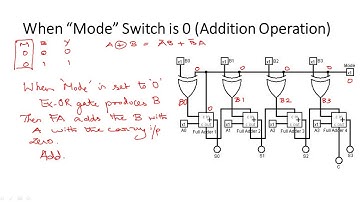 4-bit Parallel Adder Subtractor using Logisim