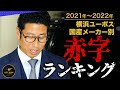 【プロでも査定ミス!?】この車も赤字でした・・・赤字ランキング国産車編!!