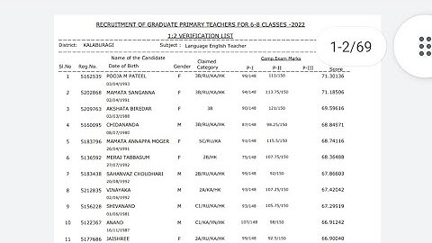 GPSTR 1:2 Kalaburgi Division PDF File