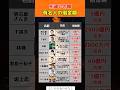 有名人の借金額#投資#転職#貯金