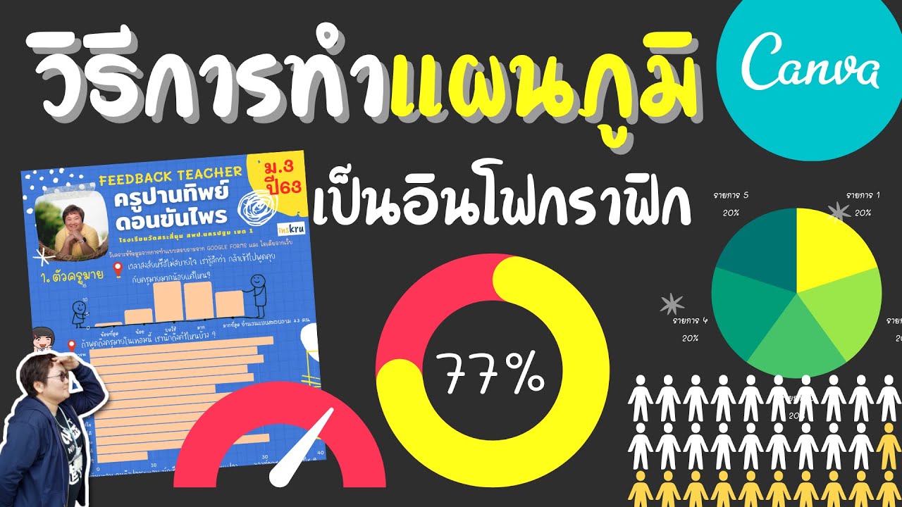 การทำแผนภูมิ New Update การสร้างแผนภูมิใน CANVA เพื่อทำ Infographic