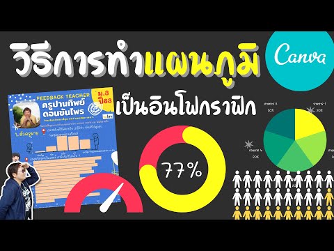 วีดีโอ: อินโฟกราฟิกในเทคโนโลยีการเสริมอำนาจคืออะไร?