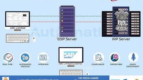 SAP E-Invoice Cockpit