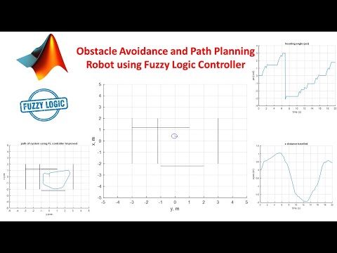 Obstacle Avoidance and Path Planning Robot using Fuzzy Logic Controller in MATLAB