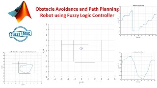 Obstacle Avoidance and Path Planning Robot using Fuzzy Logic Controller in MATLAB