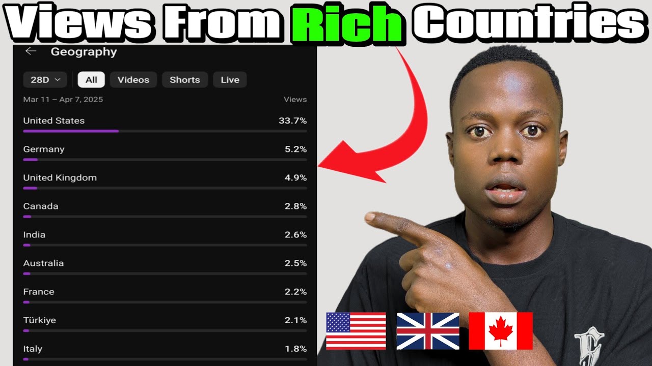 How I Get More Views from Top Countries USA, UK, Canada on YouTube – Do This!