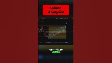 Fibonacci Levels: Spotting the Bounce in Crypto #shorts