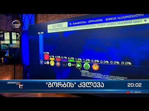 \"გორბის\" კვლევა