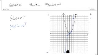 Graph power functions