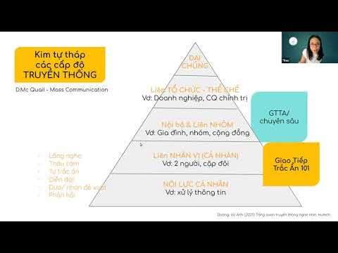 Outline Video Khóa học Giao tiếp Trắc ẩn 101 | Thấu tình đạt ý