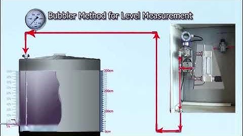 Bubbler method for level measurement