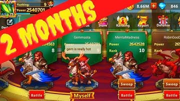 Era of Chaos: 2 months in the game! What did I achieve?