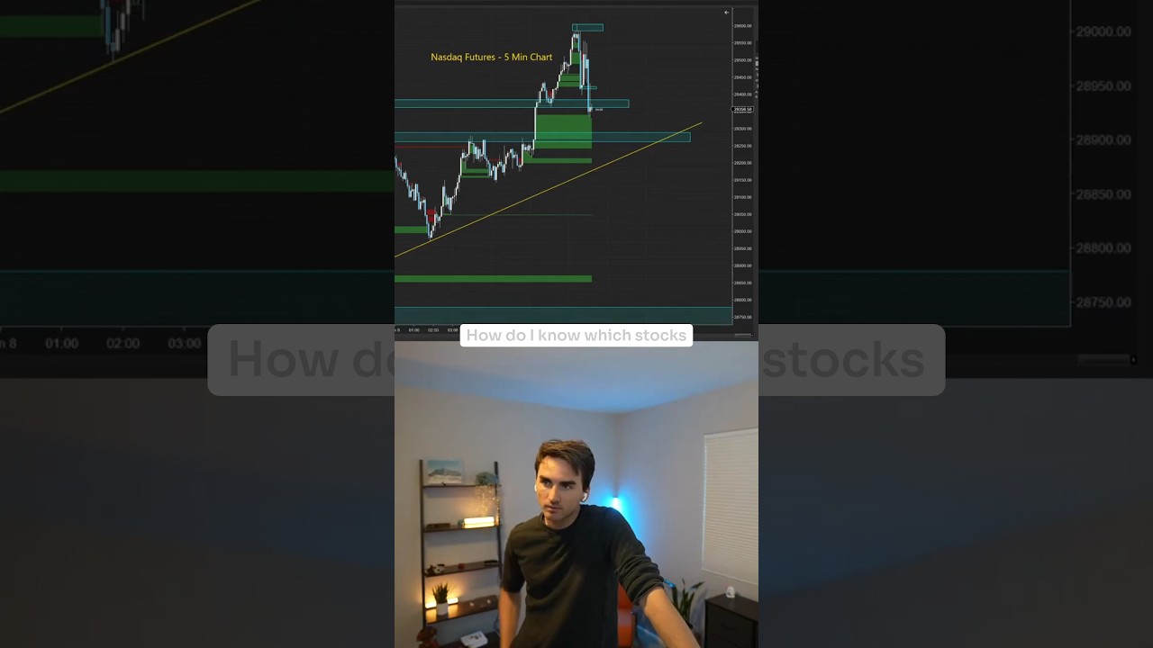 Trading One Market Nasdaq Futures Trading One Market Nasdaq Futures