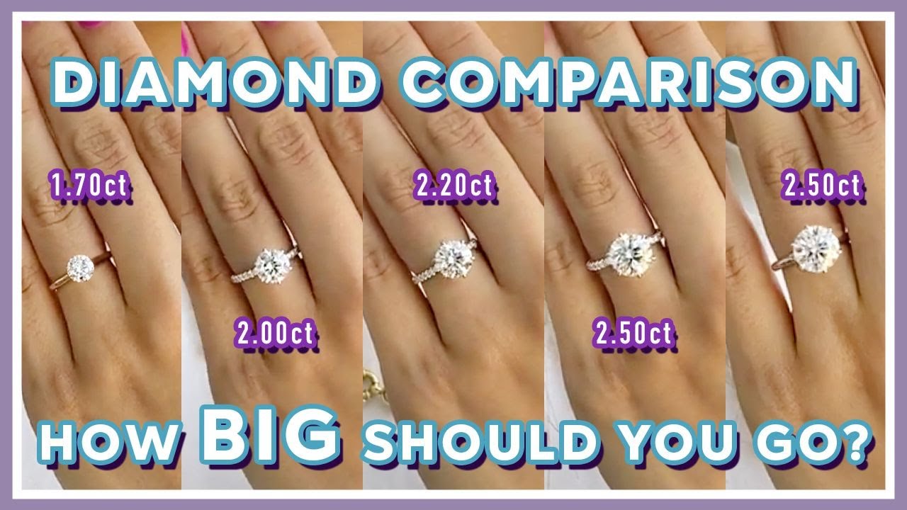 Your Complete Guide to Choosing the Right Diamond Size