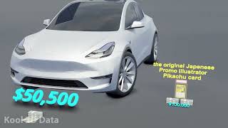 The Most Expensive Things Worldwide – Price Comparing