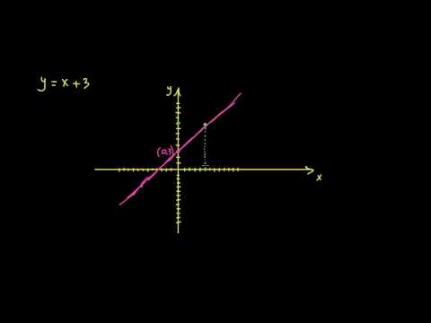 განტოლებათა სისტემა: გრაფიკის გამოყენება