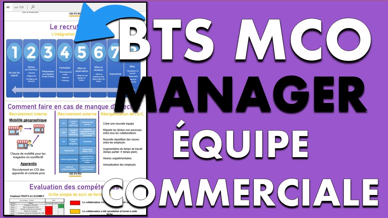 BTS MCO Comment réussir les situations de MANAGEMENT d'EQUIPE ? YouTube