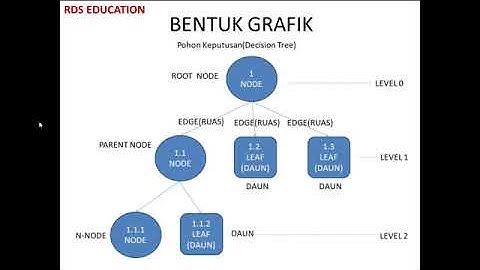Tutorial Implementasi Data Mining Untuk Calon Rekomendasi Menggunakan Algoritma C4 5 Dan Ms Excel