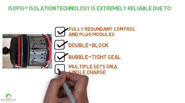 PPIGroup IsoPig Tool Explanation - Isolation Without Stress