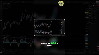 Индикатор силы продавцов и покупателей в крипте #shorts