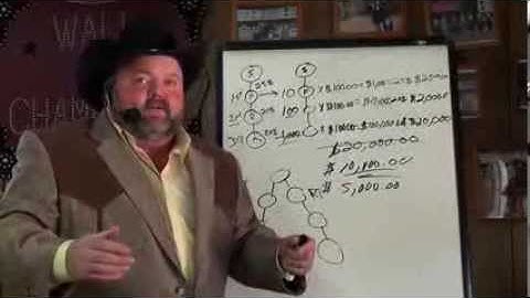 How to Understand LifeWave Levels, Generations & Matching Bonuses - Business Video #4 of 5