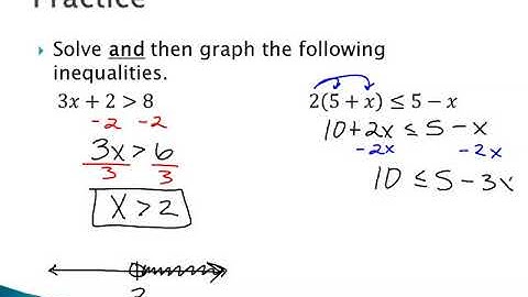 Lesson 1-2 (Video 1) - Solving & Graphing Simple Inequalities
