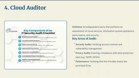 NIST CLOUD COMPUTING REFERENCE ARCHITECTURE
