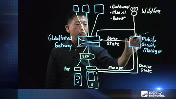 ITsavvy | Palo Alto Networks: GlobalProtect Lightboard and Demonstration