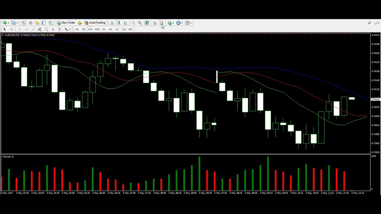 Live Trading Example - Forex Alligator Indicator Trading System