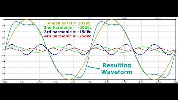 #22: Harmonics & New Features of SimSmith v.15 (Adv. 9)