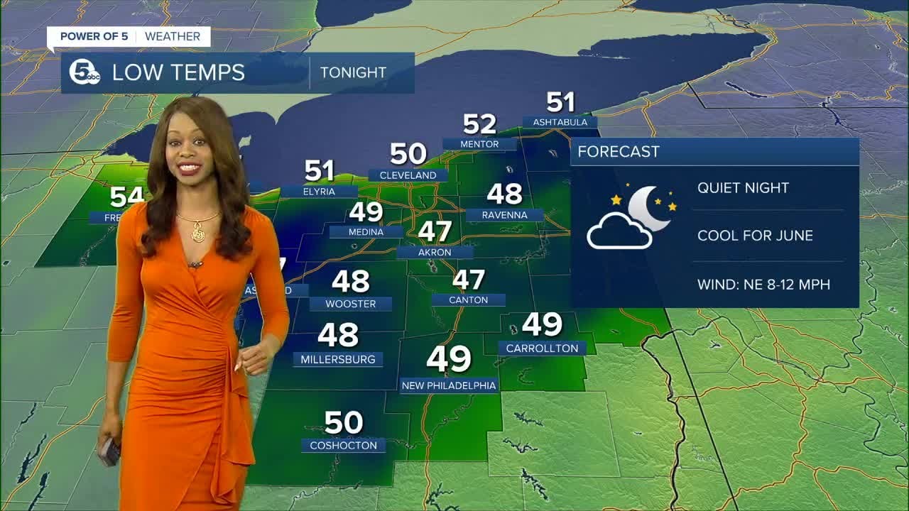 Cleveland Weather YouTube