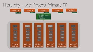 Microsoft Ignite 2016 Discover what